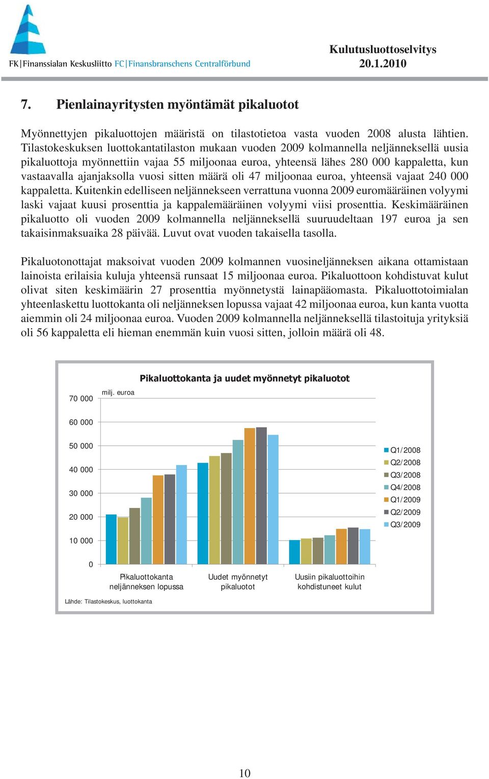 vuosi sitten määrä oli 47 miljoonaa euroa, yhteensä vajaat 24 kappaletta.