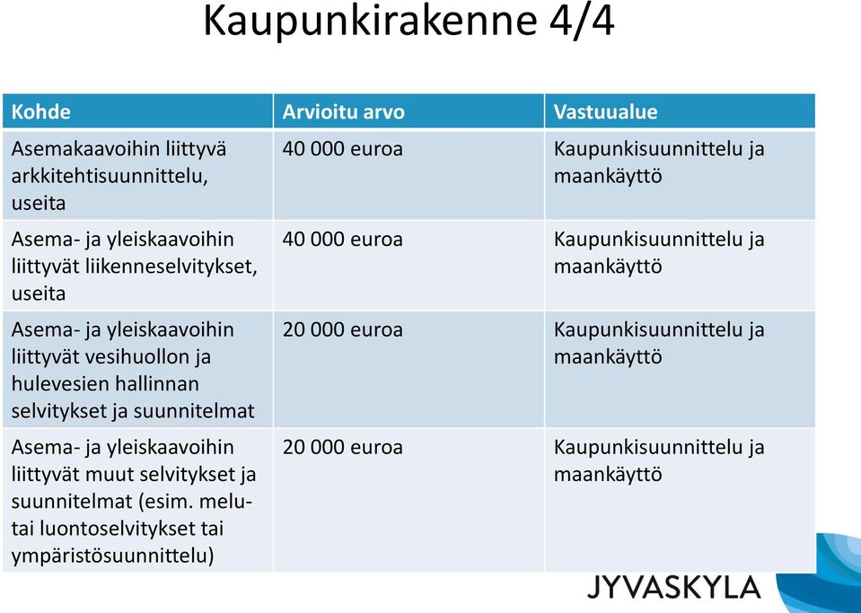 yleiskaavoihin liittyvät muut selvitykset ja suunnitelmat (esim.