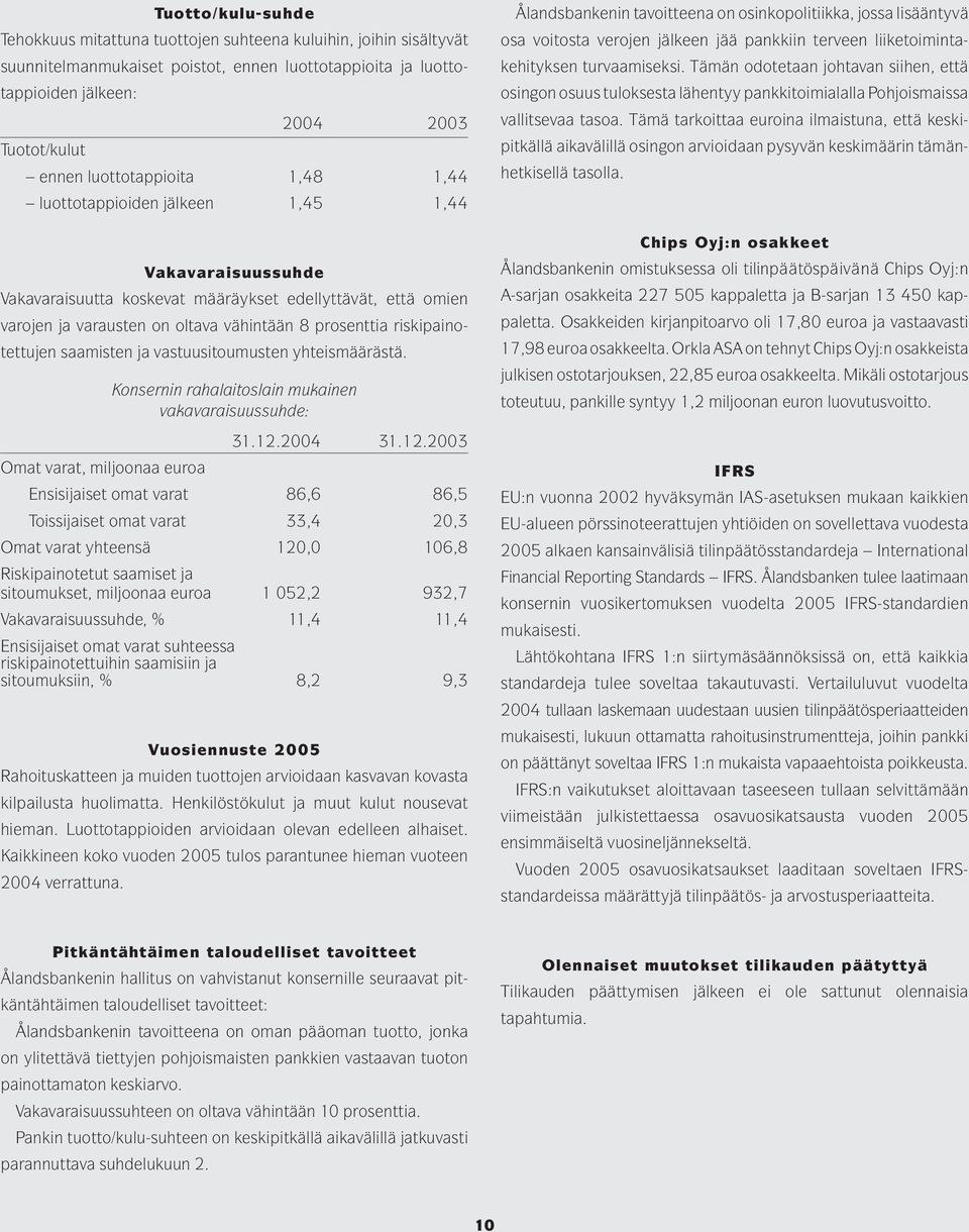 riskipainotettujen saamisten ja vastuusitoumusten yhteismäärästä. Omat varat, miljoonaa euroa Konsernin rahalaitoslain mukainen vakavaraisuussuhde: 31.12.