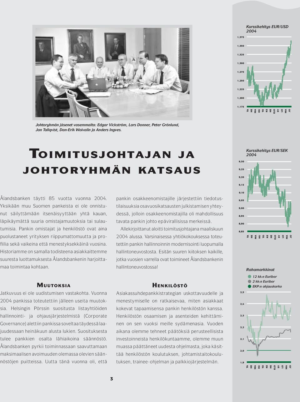 pankin osakkeenomistajille järjestettiin tiedotus- 9,05 Yksikään muu Suomen pankeista ei ole onnistu- tilaisuuksia osavuosikatsausten julkistamisen yhtey- 9,00 nut säilyttämään itsenäisyyttään yhtä