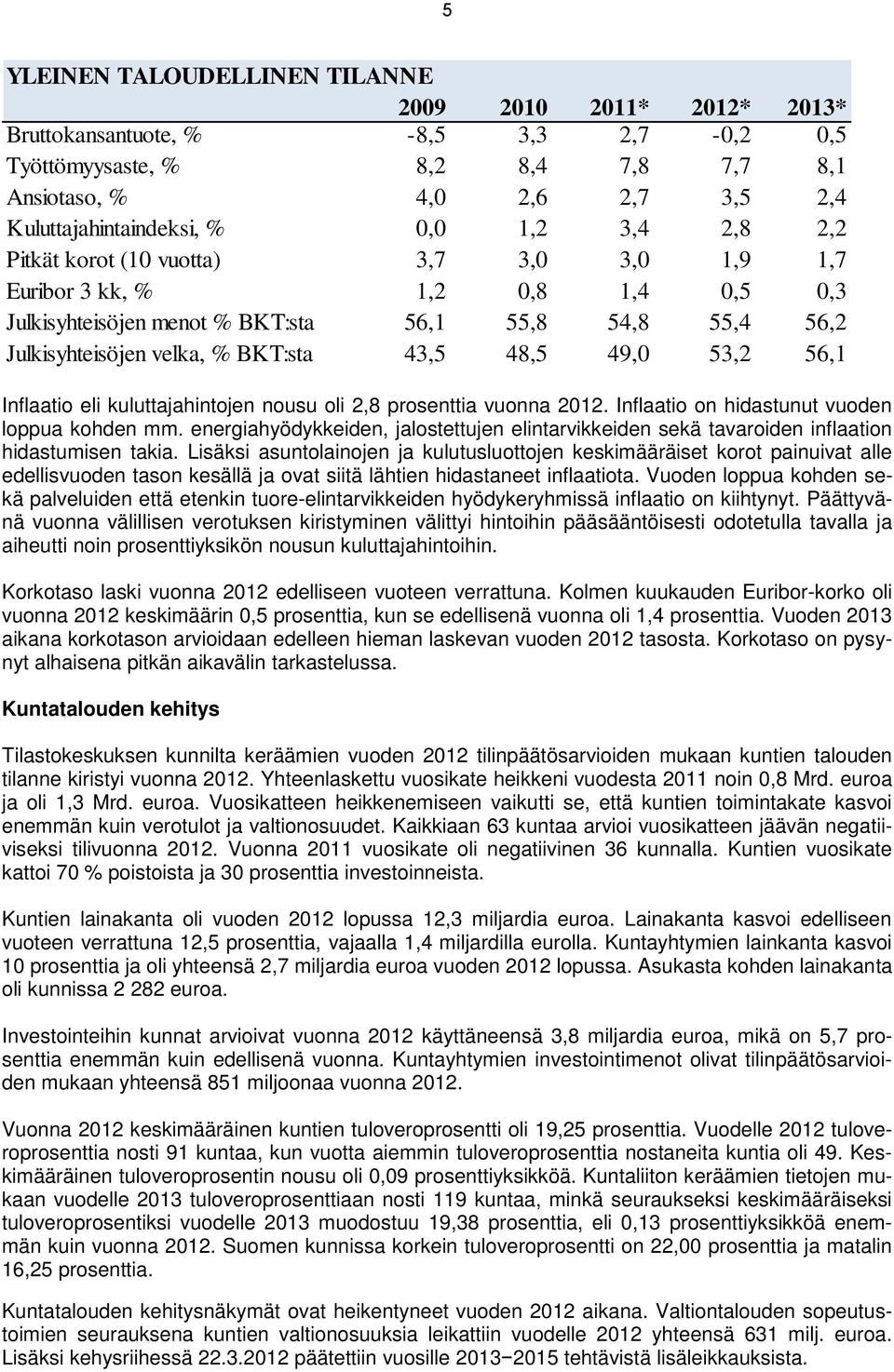 48,5 49,0 53,2 56,1 Inflaatio eli kuluttajahintojen nousu oli 2,8 prosenttia vuonna 2012. Inflaatio on hidastunut vuoden loppua kohden mm.