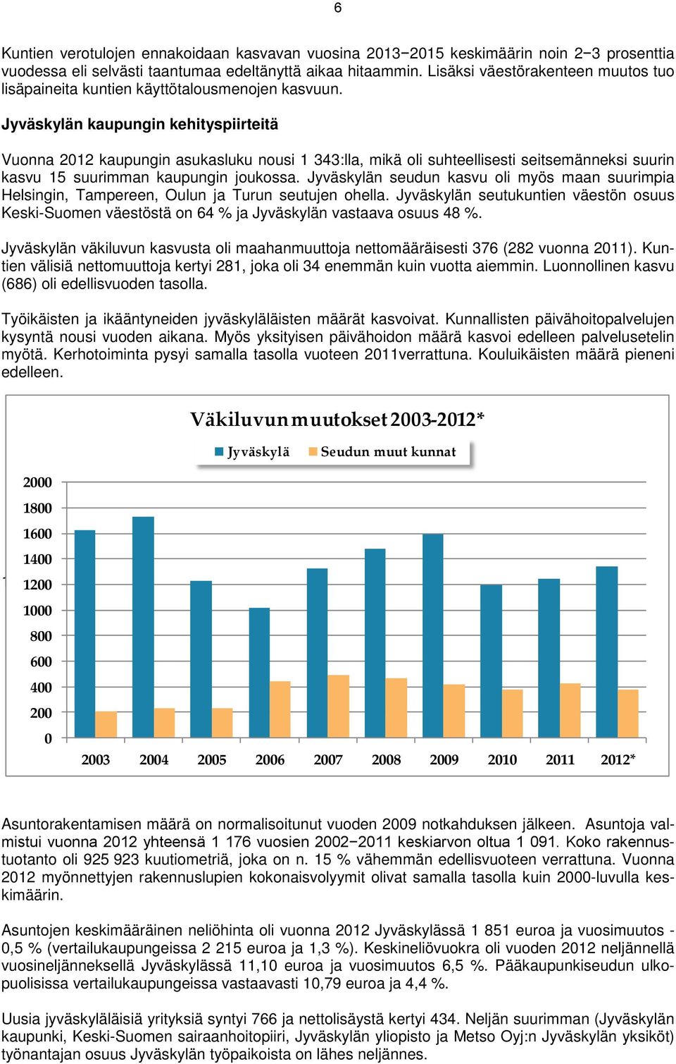 Jyväskylän kaupungin kehityspiirteitä Vuonna 2012 kaupungin asukasluku nousi 1 343:lla, mikä oli suhteellisesti seitsemänneksi suurin kasvu 15 suurimman kaupungin joukossa.