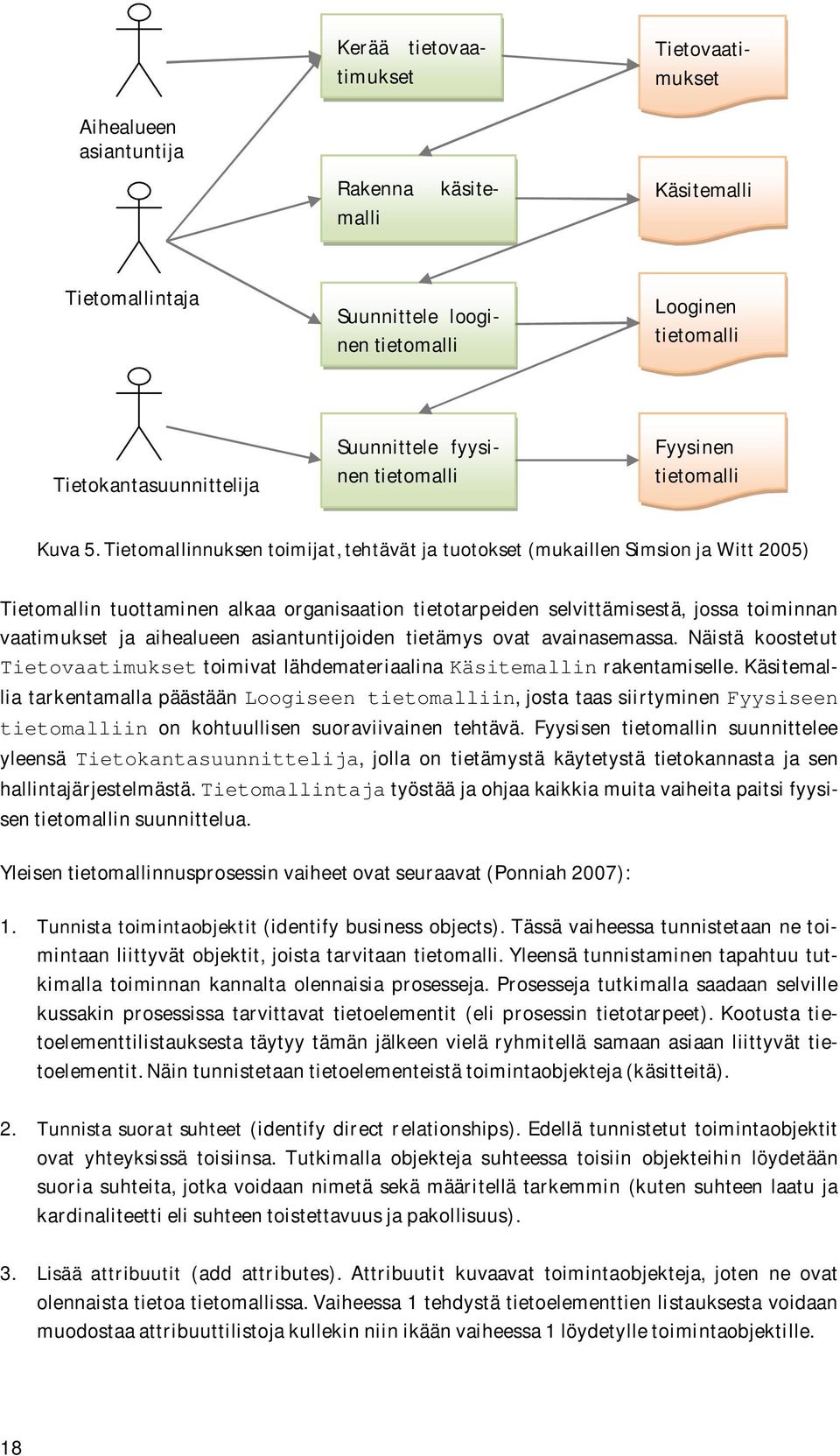 Tietomallinnuksen toimijat, tehtävät ja tuotokset (mukaillen Simsion ja Witt 2005) Tietomallin tuottaminen alkaa organisaation tietotarpeiden selvittämisestä, jossa toiminnan vaatimukset ja