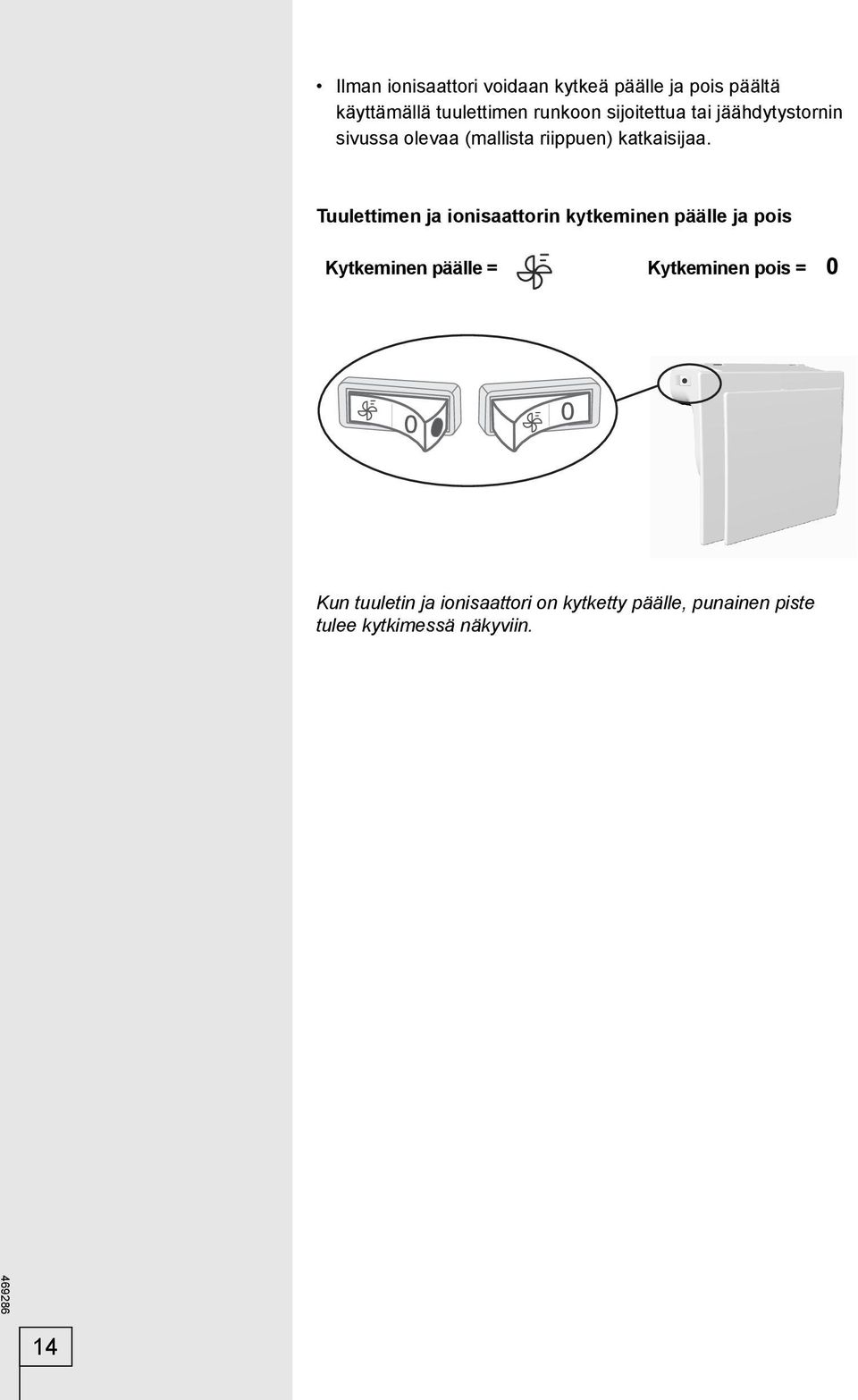 Tuulettimen ja ionisaattorin kytkeminen päälle ja pois Kytkeminen päälle = Kytkeminen