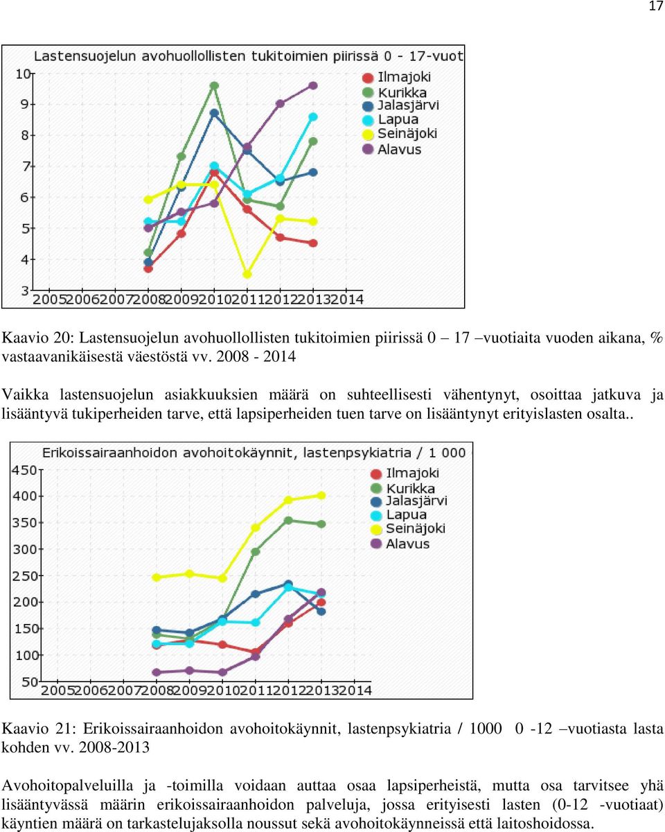 erityislasten osalta.. Kaavio 21: Erikoissairaanhoidon avohoitokäynnit, lastenpsykiatria / 1000 0-12 vuotiasta lasta kohden vv.