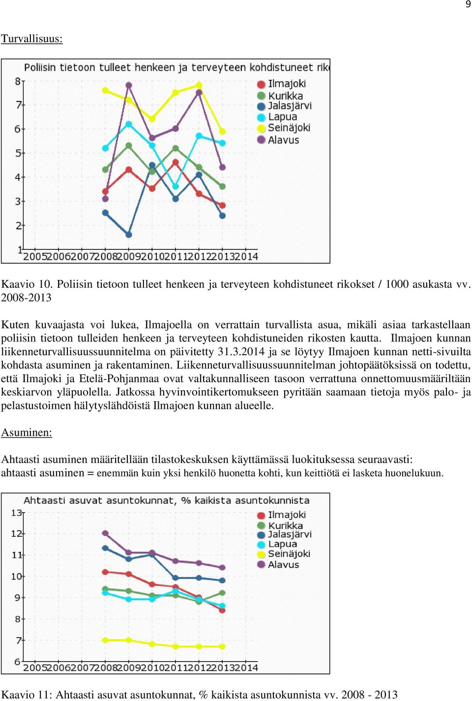 Ilmajoen kunnan liikenneturvallisuussuunnitelma on päivitetty 31.3.2014 ja se löytyy Ilmajoen kunnan netti-sivuilta kohdasta asuminen ja rakentaminen.