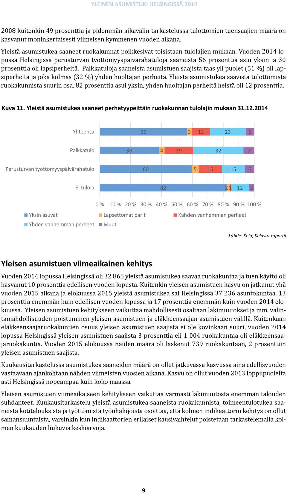 Vuoden 1 lopussa Helsingissä perusturvan työttömyyspäivärahatuloja saaneista prosenttia asui yksin ja prosenttia oli lapsiperheitä.