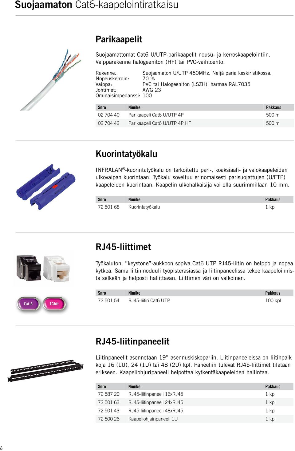 Nopeuskerroin: 70 % Vaippa: PVC tai Halogeeniton (LSZH), harmaa RAL7035 Johtimet: AWG 23 Ominaisimpedanssi: 100Ώ 02 704 40 Parikaapeli Cat6 U/UTP 4P 500 m 02 704 42 Parikaapeli Cat6 U/UTP 4P HF 500 m