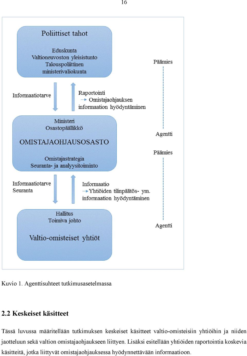 valtio-omisteisiin yhtiöihin ja niiden jaotteluun sekä valtion omistajaohjaukseen