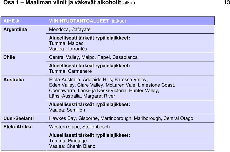 Valley, Eden Valley, Clare Valley, McLaren Vale, Limestone Coast, Coonawarra, Länsi- ja Keski-Victoria, Hunter Valley, Länsi-Australia, Margaret River Alueellisesti tärkeät