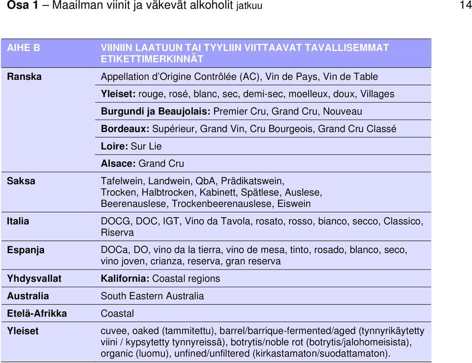 Nouveau Bordeaux: Supérieur, Grand Vin, Cru Bourgeois, Grand Cru Classé Loire: Sur Lie Alsace: Grand Cru Tafelwein, Landwein, QbA, Prädikatswein, Trocken, Halbtrocken, Kabinett, Spätlese, Auslese,