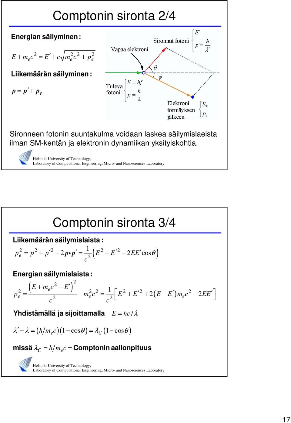 ( E+ mec E ) Comptonin sironta 3/4 Liikemäärän säilymislaista : 1 pe = p + p pp i = E + E EE cos c Energian säilymislaista : ( θ )