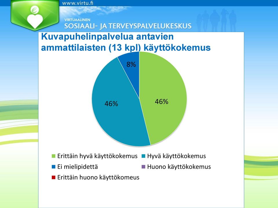 hyvä käyttökokemus Ei mielipidettä Erittäin