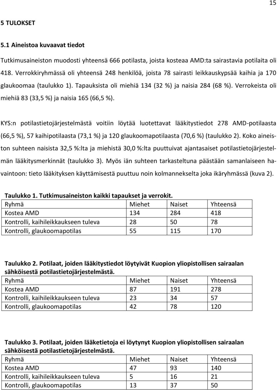 Verrokeista oli miehiä 83 (33,5 %) ja naisia 165 (66,5 %).