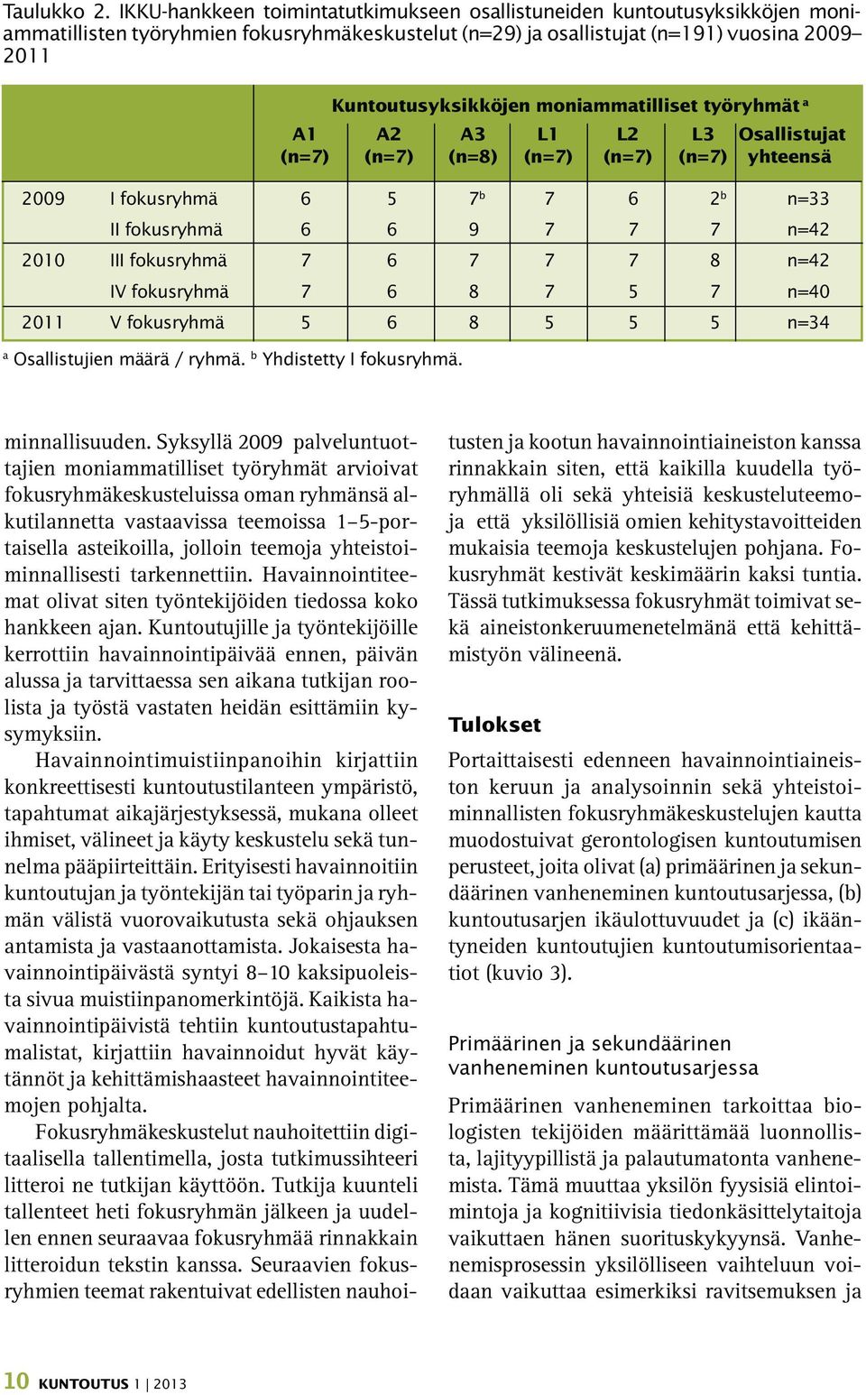 6 2 b n=33 II fokusryhmä 6 6 9 7 7 7 n=42 2010 III fokusryhmä 7 6 7 7 7 8 n=42 IV fokusryhmä 7 6 8 7 5 7 n=40 2011 V fokusryhmä 5 6 8 5 5 5 n=34 a Osallistujien määrä / ryhmä.