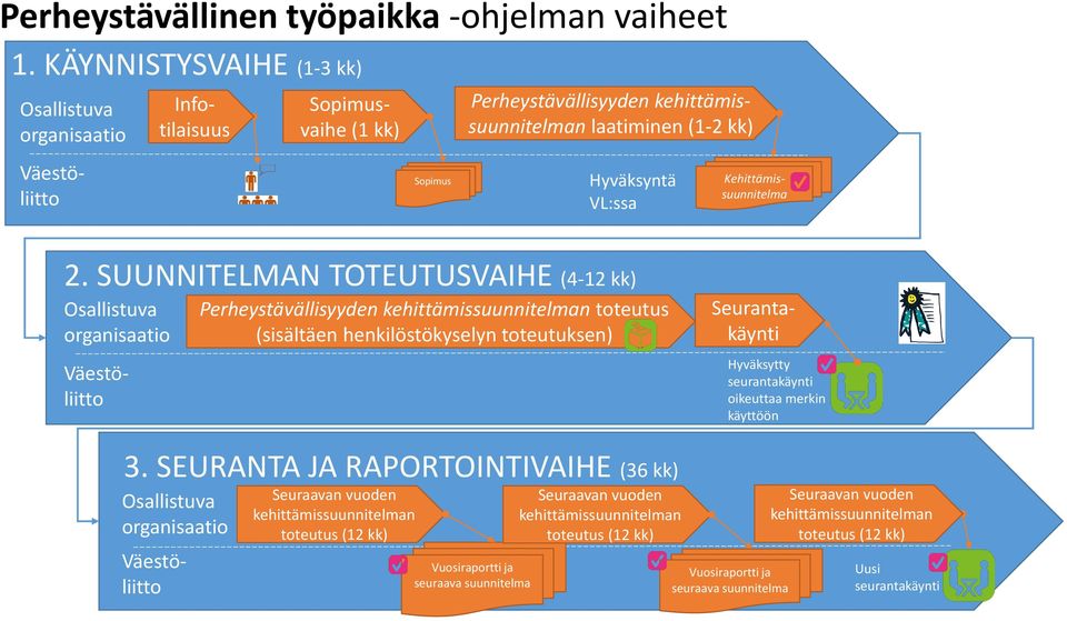 Kehittämissuunnitelma 2.