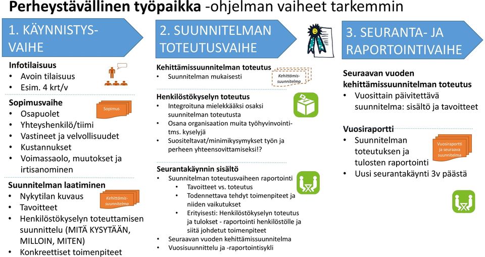 Kehittämissuunnitelma Henkilöstökyselyn toteuttamisen suunnittelu (MITÄ KYSYTÄÄN, MILLOIN, MITEN) Konkreettiset toimenpiteet 2.