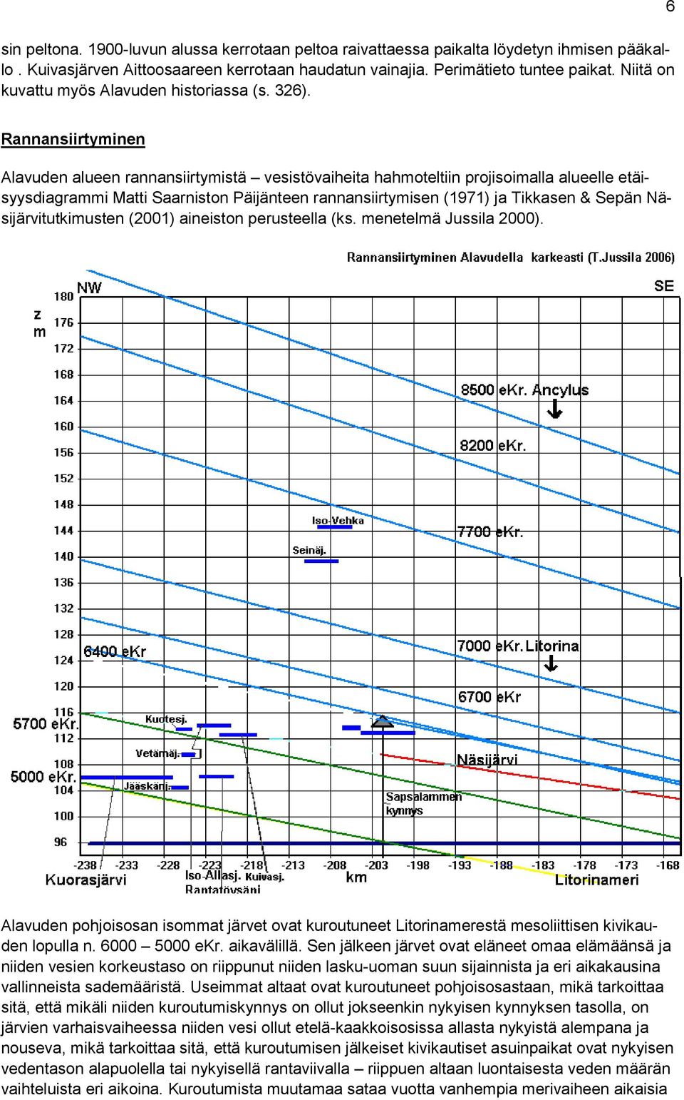 6 Rannansiirtyminen Alavuden alueen rannansiirtymistä vesistövaiheita hahmoteltiin projisoimalla alueelle etäisyysdiagrammi Matti Saarniston Päijänteen rannansiirtymisen (1971) ja Tikkasen & Sepän