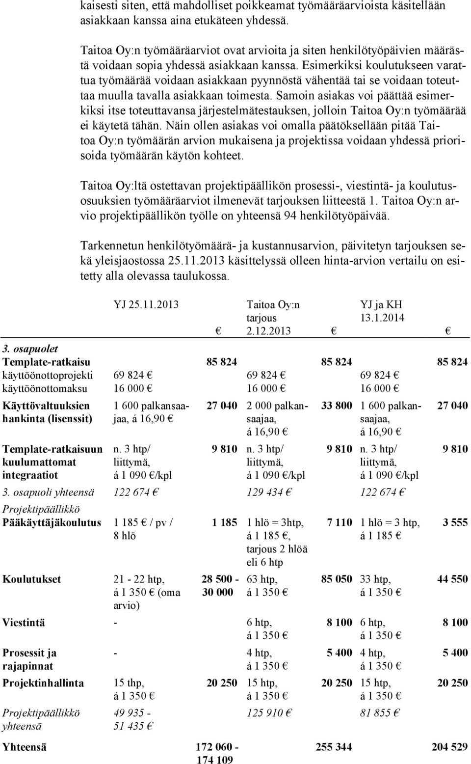 Esimerkiksi koulu tuk seen varattua työmää rää voidaan asiakkaan pyynnöstä vähentää tai se voi daan to teuttaa muulla taval la asiakkaan toimesta.