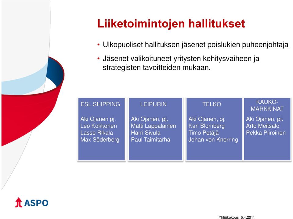 ESL SHIPPING LEIPURIN TELKO KAUKO- MARKKINAT Aki Ojanen pj.