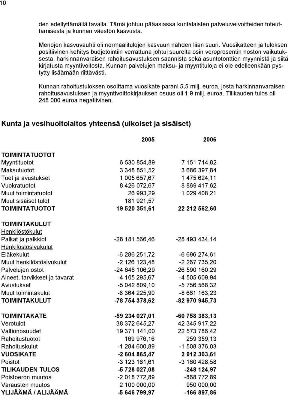 myynnistä ja siitä kirjatusta myyntivoitosta. Kunnan palvelujen maksu- ja myyntituloja ei ole edelleenkään pystytty lisäämään riittävästi. Kunnan rahoitustuloksen osoittama vuosikate parani 5,5 milj.