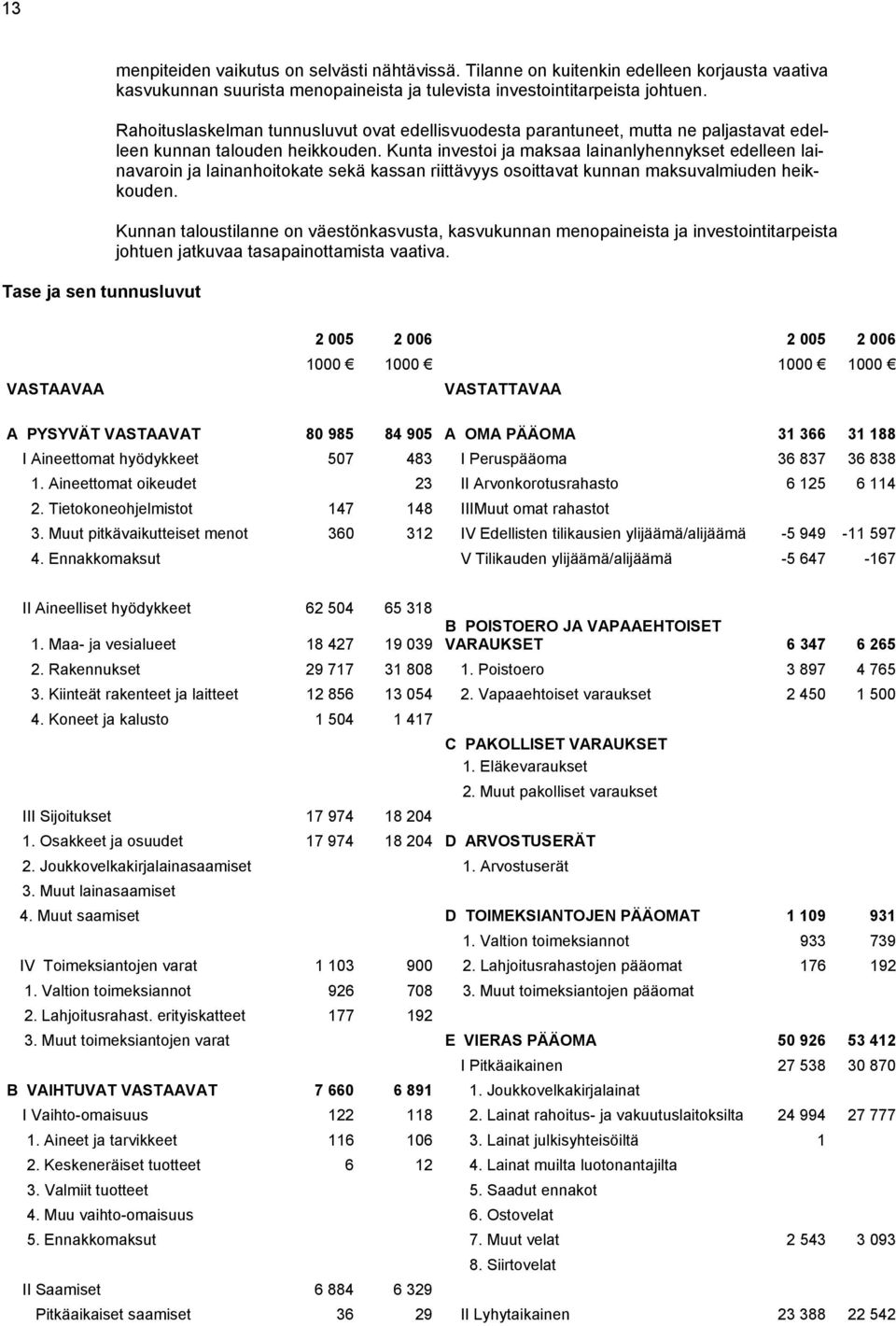 Kunta investoi ja maksaa lainanlyhennykset edelleen lainavaroin ja lainanhoitokate sekä kassan riittävyys osoittavat kunnan maksuvalmiuden heikkouden.