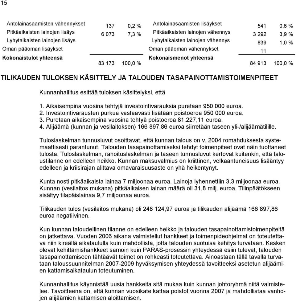 KÄSITTELY JA TALOUDEN TASAPAINOTTAMISTOIMENPITEET Kunnanhallitus esittää tuloksen käsittelyksi, että 1. Aikaisempina vuosina tehtyjä investointivarauksia puretaan 950 000 euroa. 2.