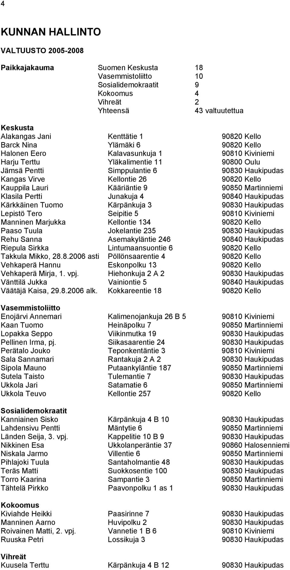 90820 Kello Kauppila Lauri Kääriäntie 9 90850 Martinniemi Klasila Pertti Junakuja 4 90840 Haukipudas Kärkkäinen Tuomo Kärpänkuja 3 90830 Haukipudas Lepistö Tero Seipitie 5 90810 Kiviniemi Manninen