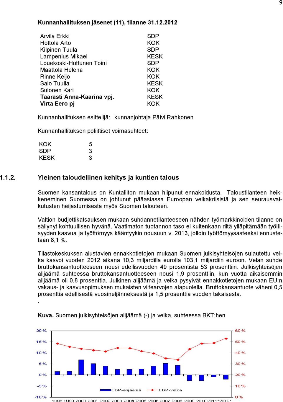 Virta Eero pj SDP KOK SDP KESK SDP KOK KOK KESK KOK KESK KOK Kunnanhallituksen esittelijä: kunnanjohtaja Päivi Rahkonen Kunnanhallituksen poliittiset voimasuhteet: KOK 5 SDP 3 KESK 3 1.1.2.