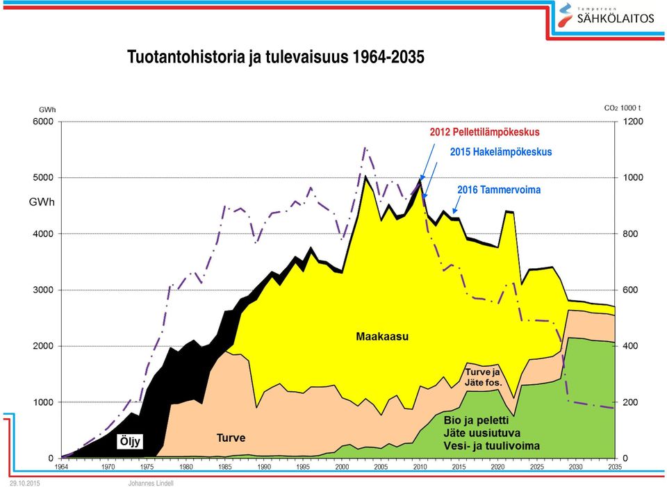 2012 Pellettilämpökeskus