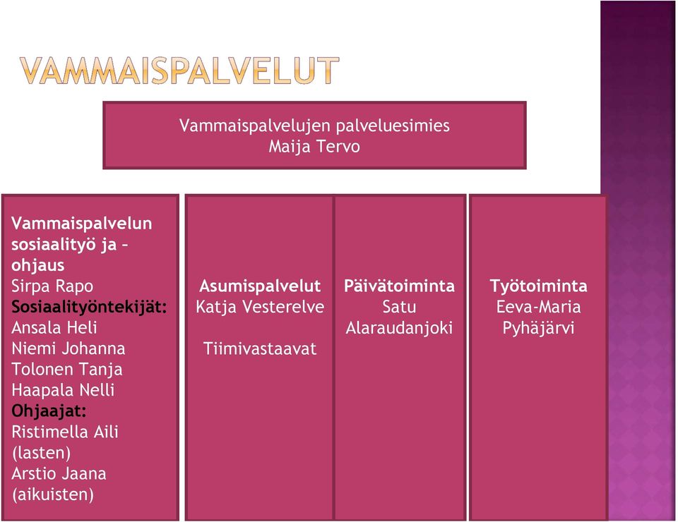 Ohjaajat: Ristimella Aili (lasten) Arstio Jaana (aikuisten) Asumispalvelut Katja