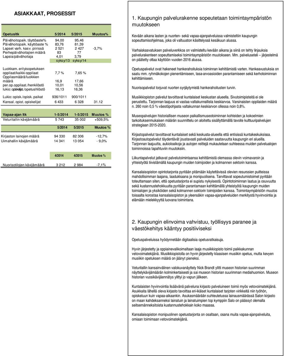 erityisopetuksen oppilaat/kaikki oppilaat 7,7 % 7,65 % Oppilasmäärä/luokkien määrä 16,9 17,66 per.op.oppilaat./henkilöstö 10,01 10,56 lukio: opiskelijat./ opetushlöstö 16,13 16,36 Lukio: opisk./opisk.