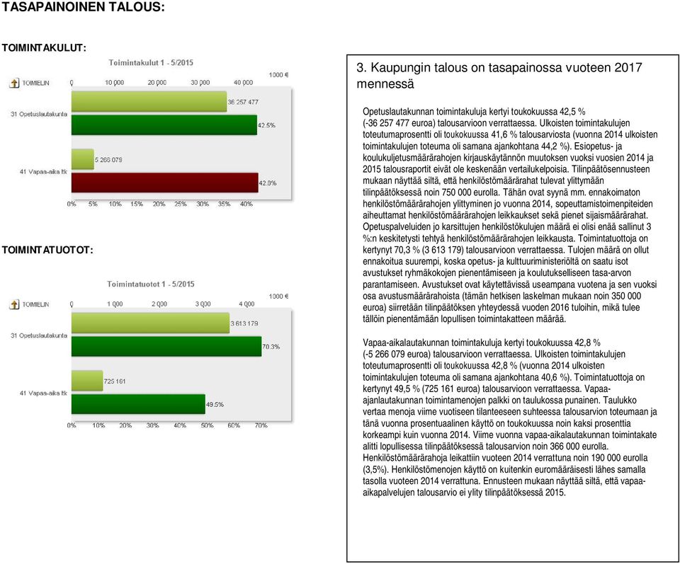 Ulkoisten toimintakulujen toteutumaprosentti oli toukokuussa 41,6 % talousarviosta (vuonna 2014 ulkoisten toimintakulujen toteuma oli samana ajankohtana 44,2 %).