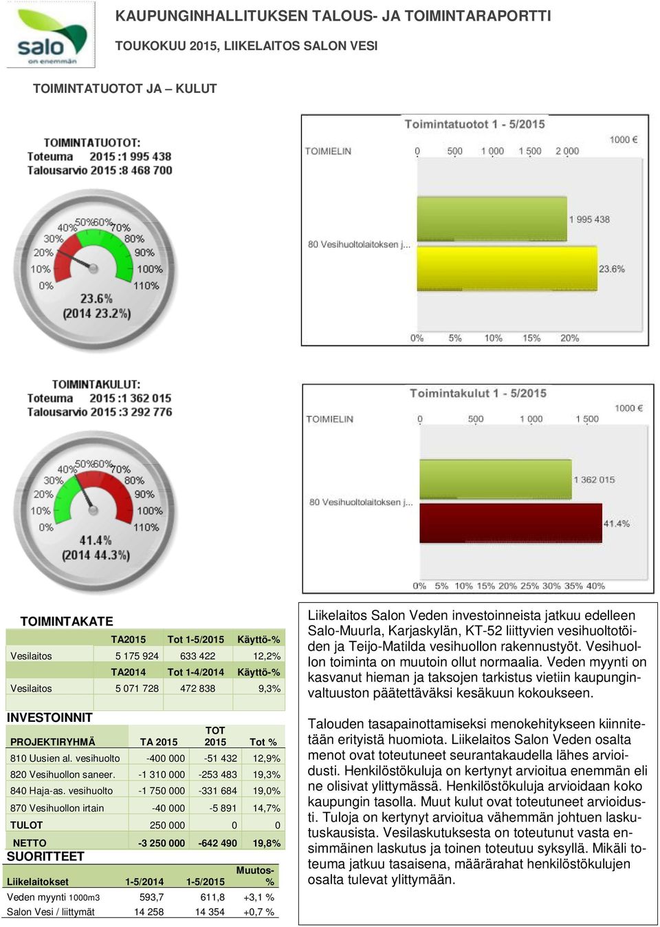 -1 310 000-253 483 19,3% 840 Haja-as.