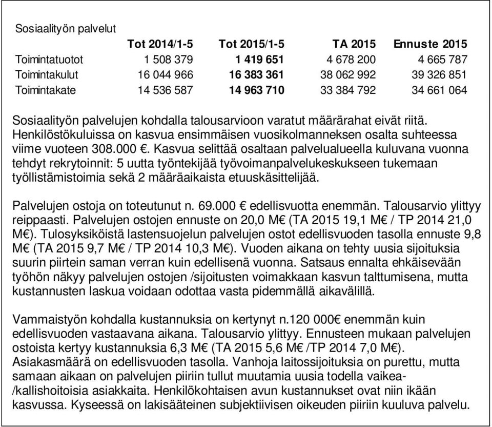 Henkilöstökuluissa on kasvua ensimmäisen vuosikolmanneksen osalta suhteessa viime vuoteen 308.000.