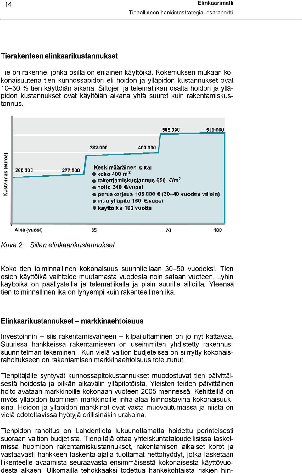 Siltojen ja telematiikan osalta hoidon ja ylläpidon kustannukset ovat käyttöiän aikana yhtä suuret kuin rakentamiskustannus.