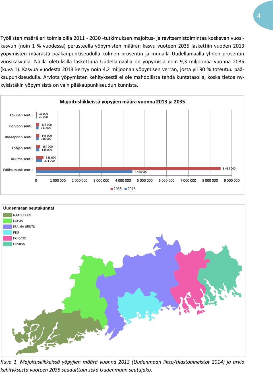 Näillä oletuksilla laskettuna Uudellamaalla on yöpymisiä noin 9,3 miljoonaa vuonna 235 (kuva 1).