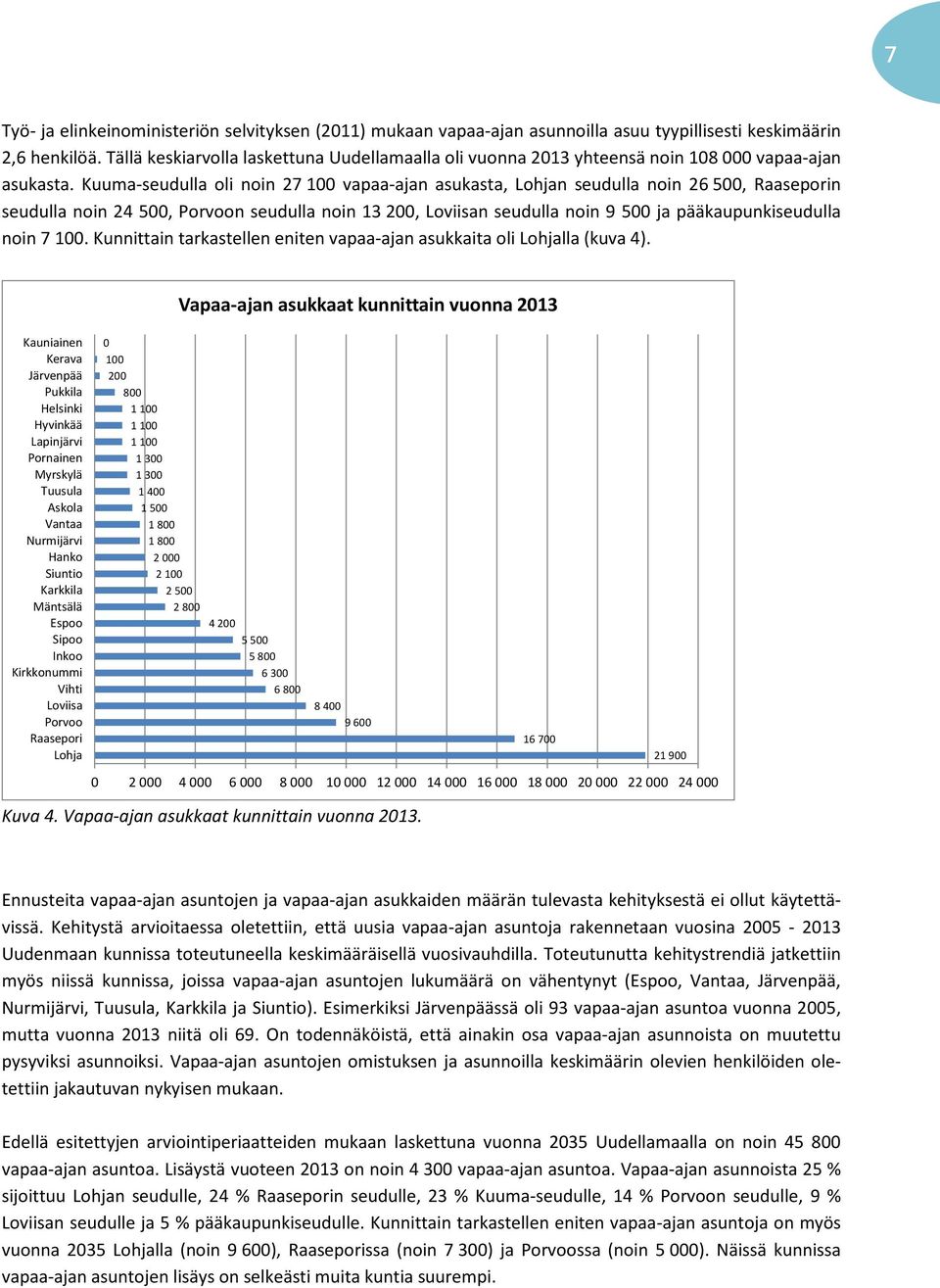 Kuuma-seudulla oli noin 27 1 vapaa-ajan asukasta, Lohjan seudulla noin 26 5, Raaseporin seudulla noin 24 5, Porvoon seudulla noin 13 2, Loviisan seudulla noin 9 5 ja pääkaupunkiseudulla noin 7 1.