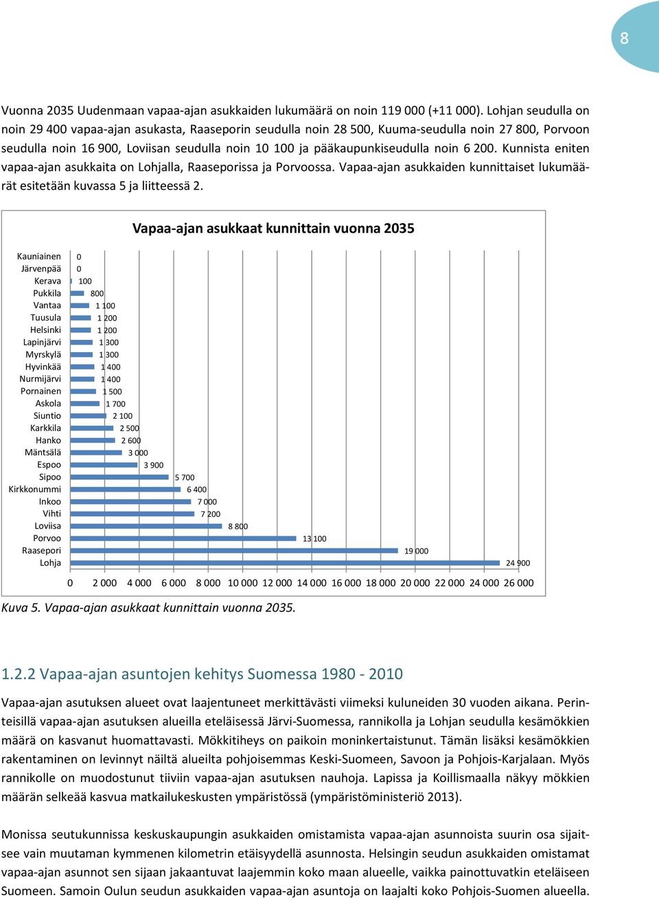 Kunnista eniten vapaa-ajan asukkaita on Lohjalla, Raaseporissa ja Porvoossa. Vapaa-ajan asukkaiden kunnittaiset lukumäärät esitetään kuvassa 5 ja liitteessä 2.