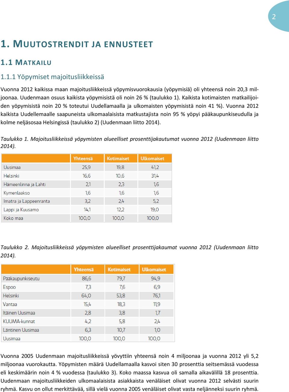 Vuonna 212 kaikista Uudellemaalle saapuneista ulkomaalaisista matkustajista noin 95 % yöpyi pääkaupunkiseudulla ja kolme neljäsosaa Helsingissä (taulukko 2) (Uudenmaan liitto 214). Taulukko 1.