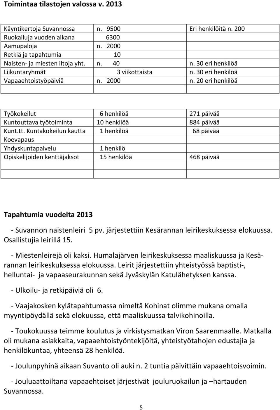 tt. Kuntakokeilun kautta 1 henkilöä 68 päivää Koevapaus Yhdyskuntapalvelu 1 henkilö Opiskelijoiden kenttäjaksot 15 henkilöä 468 päivää Tapahtumia vuodelta 2013 - Suvannon naistenleiri 5 pv.