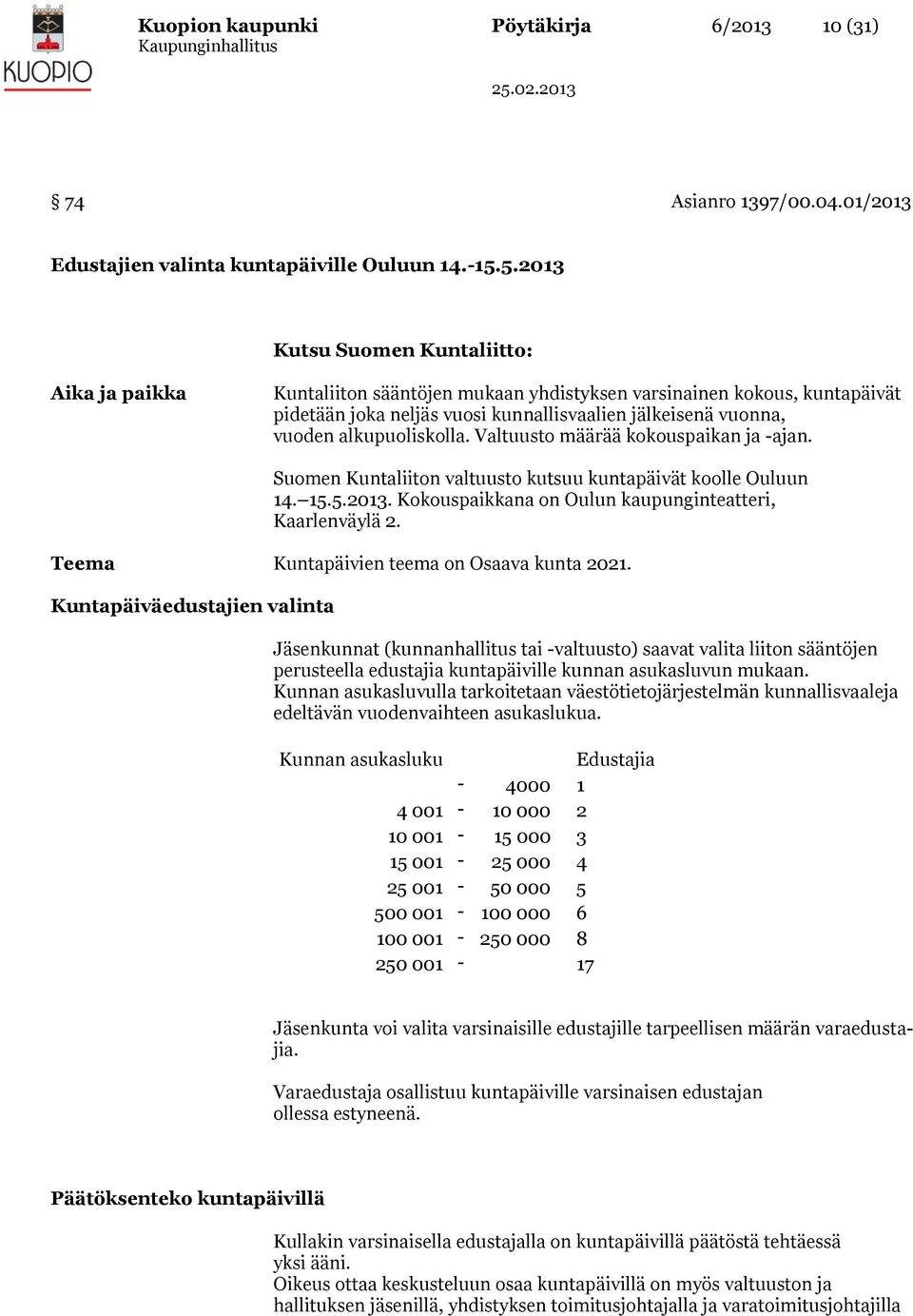 alkupuoliskolla. Valtuusto määrää kokouspaikan ja -ajan. Suomen Kuntaliiton valtuusto kutsuu kuntapäivät koolle Ouluun 14. 15.5.2013. Kokouspaikkana on Oulun kaupunginteatteri, Kaarlenväylä 2.