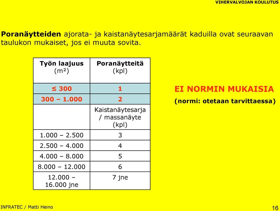 000 2 Kaistanäytesarja / massanäyte (kpl) 1.000 2.500 3 2.500 4.000 4 4.000 8.