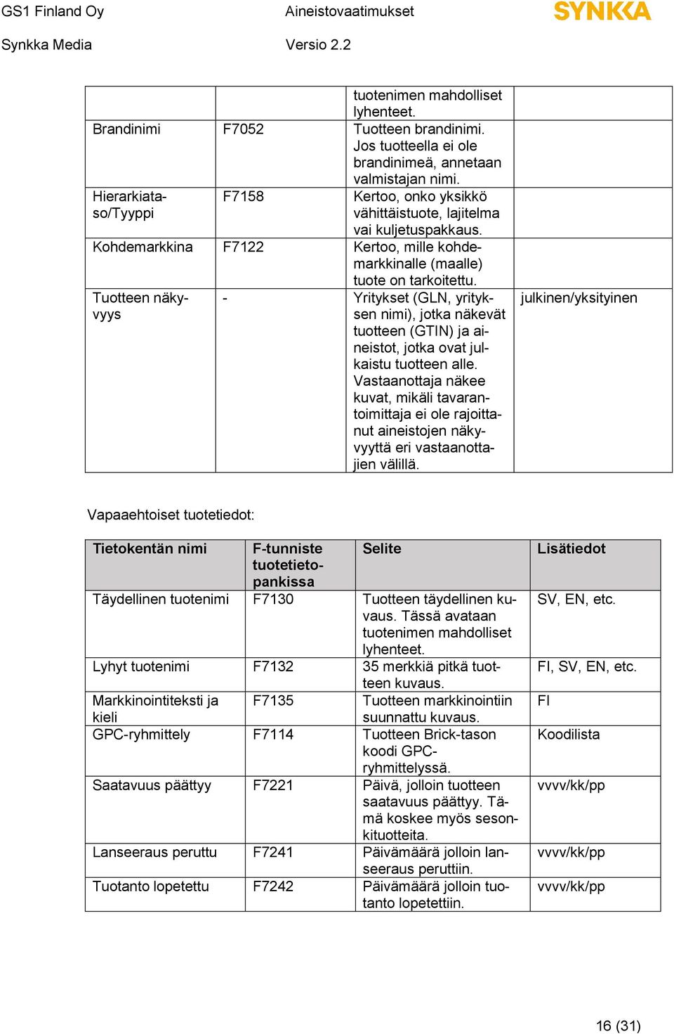 Tuotteen näkyvyys - Yritykset (GLN, yrityksen nimi), jotka näkevät tuotteen (GTIN) ja aineistot, jotka ovat julkaistu tuotteen alle.