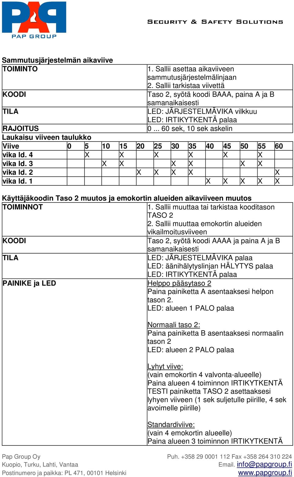 .. 60 sek, 10 sek askelin Laukaisu viiveen taulukko Viive 0 5 10 15 20 25 30 35 40 45 50 55 60 vika ld. 4 X X X X X X vika ld. 3 X X X X X X vika ld. 2 X X X X X vika ld.