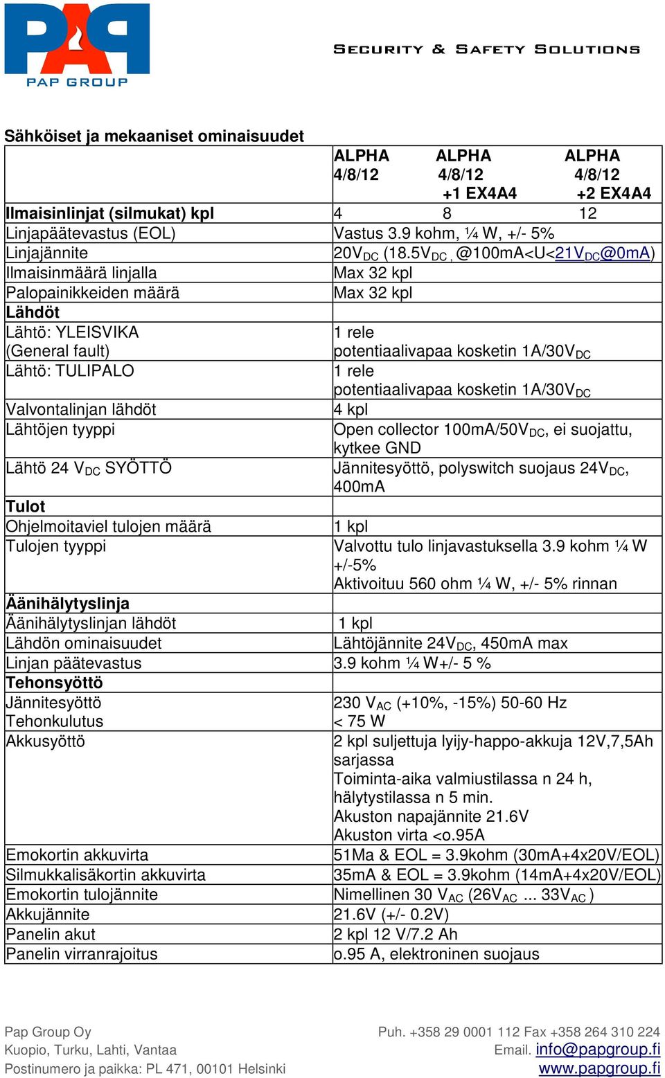 5V DC, @100mA<U<21V DC @0mA) Ilmaisinmäärä linjalla Max 32 kpl Palopainikkeiden määrä Max 32 kpl Lähdöt Lähtö: YLEISVIKA (General fault) 1 rele potentiaalivapaa kosketin 1A/30V DC Lähtö: TULIPALO 1