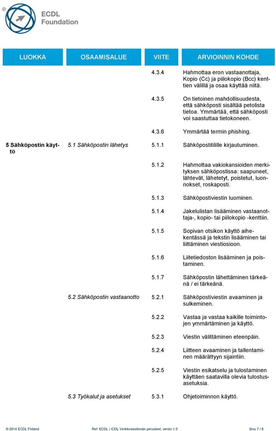 Sähköpostin lähetys 5.1.1 Sähköpostitilille kirjautuminen. 5.1.2 Hahmottaa vakiokansioiden merkityksen sähköpostissa: saapuneet, lähtevät, lähetetyt, poistetut, luonnokset, roskaposti. 5.1.3 Sähköpostiviestin luominen.