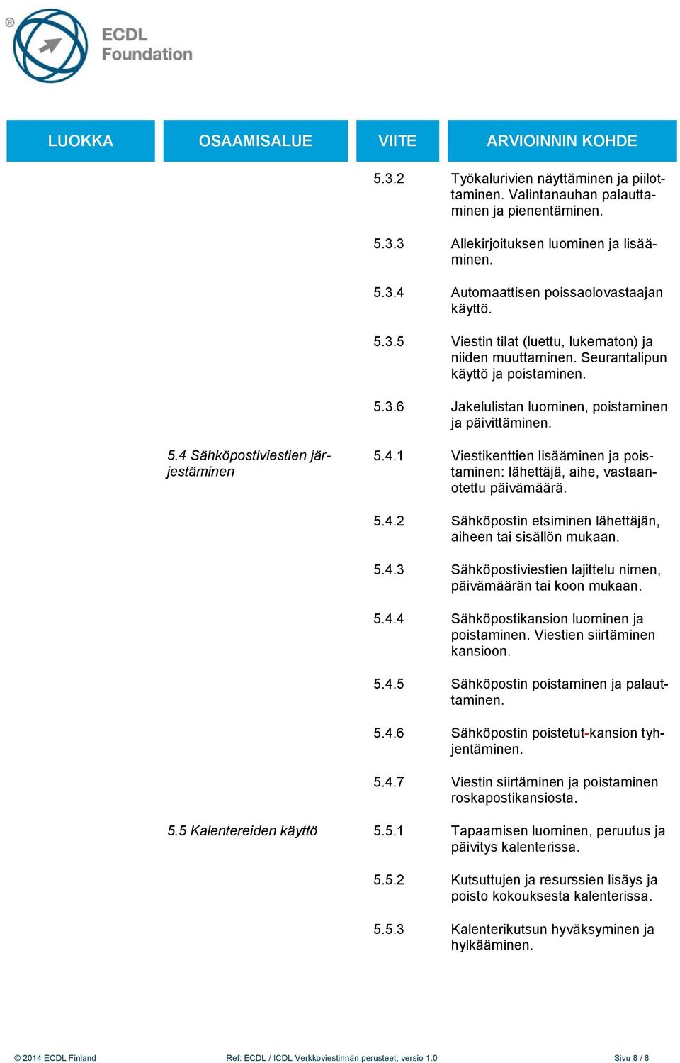 5.4.2 Sähköpostin etsiminen lähettäjän, aiheen tai sisällön mukaan. 5.4.3 Sähköpostiviestien lajittelu nimen, päivämäärän tai koon mukaan. 5.4.4 Sähköpostikansion luominen ja poistaminen.