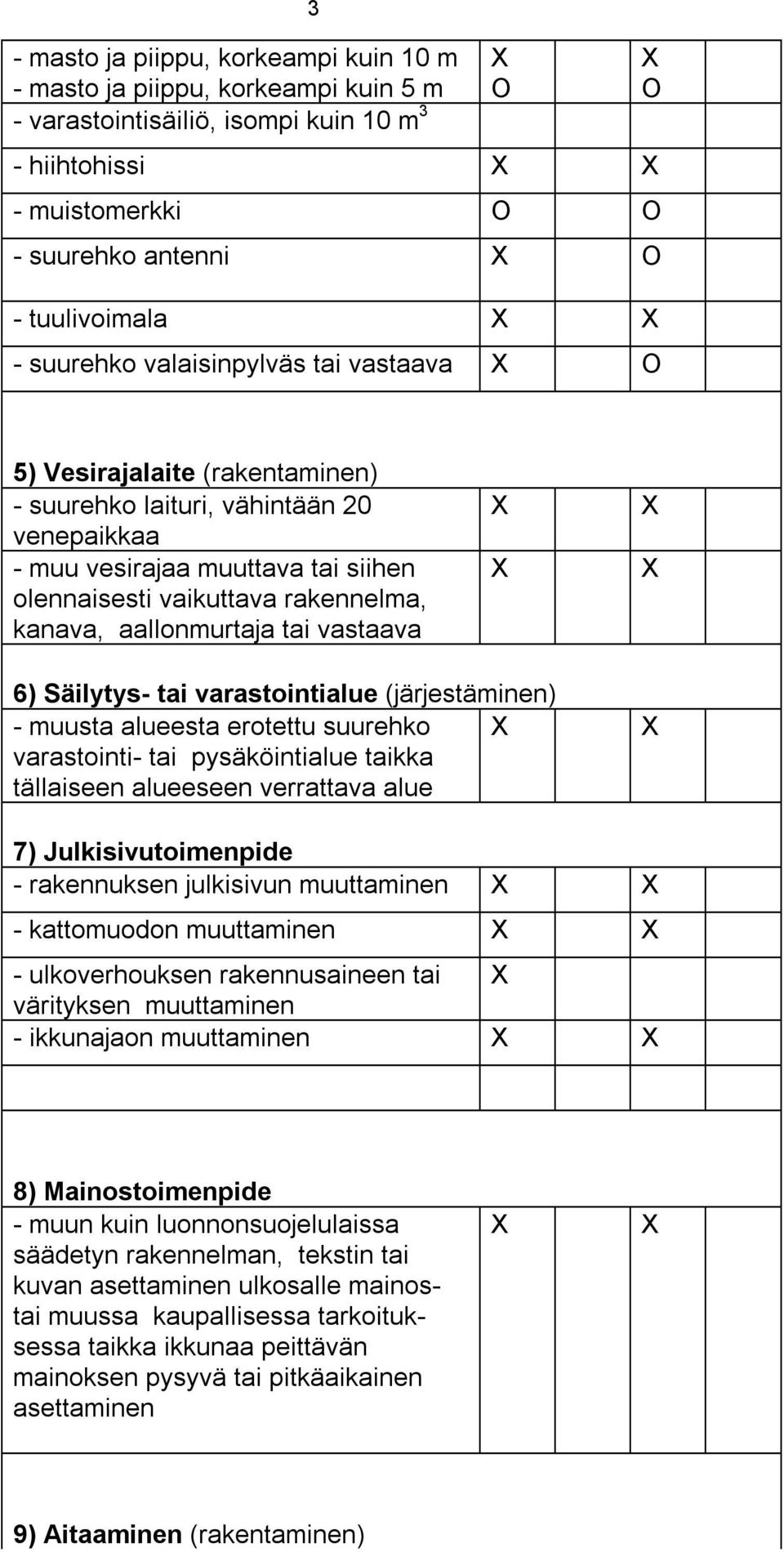 aallonmurtaja tai vastaava 6) Säilytys- tai varastointialue (järjestäminen) - muusta alueesta erotettu suurehko varastointi- tai pysäköintialue taikka tällaiseen alueeseen verrattava alue 7)