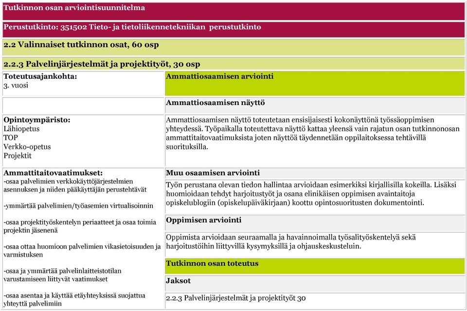 niiden pääkäyttäjän perustehtävät -ymmärtää palvelimien/työasemien virtualisoinnin -osaa projektityöskentelyn periaatteet ja osaa toimia projektin jäsenenä -osaa ottaa huomioon palvelimien